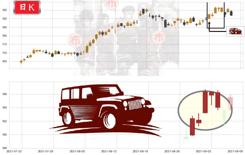 MAA房产信托(usMAA)低档五阳线K线图-阿布量化