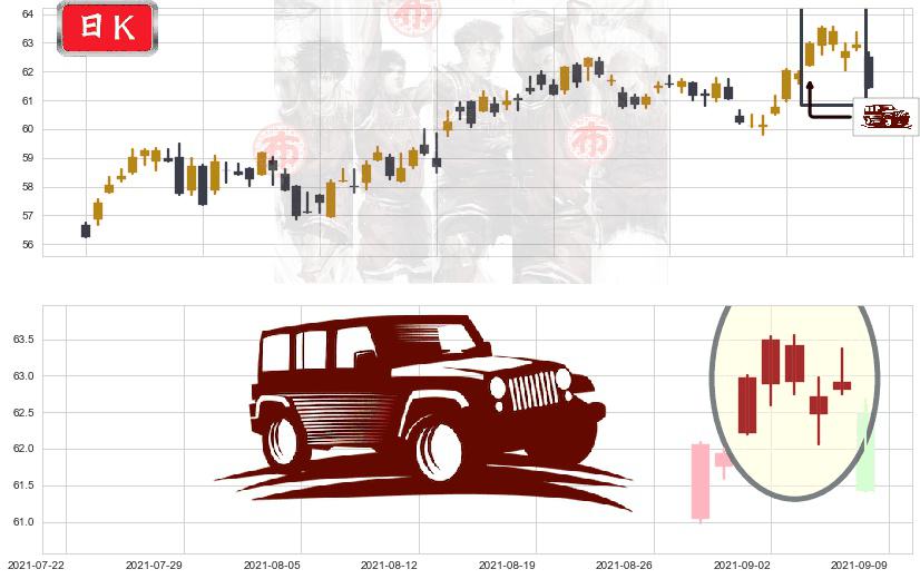 雷克斯工业房地产(usREXR)低档五阳线K线图-阿布量化