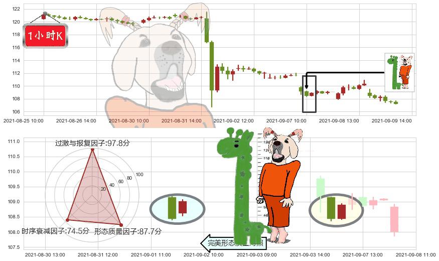 AbbVie(usABBV)中流砥柱形态K线图-阿布量化
