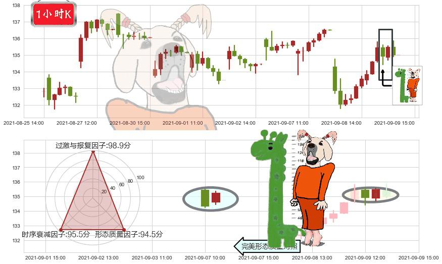 应用材料公司(usAMAT)中流砥柱形态K线图-阿布量化