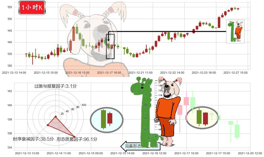 AMD(usAMD)中流砥柱形态K线图-阿布量化