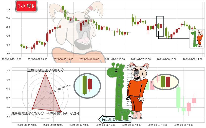 博通(usAVGO)中流砥柱形态K线图-阿布量化