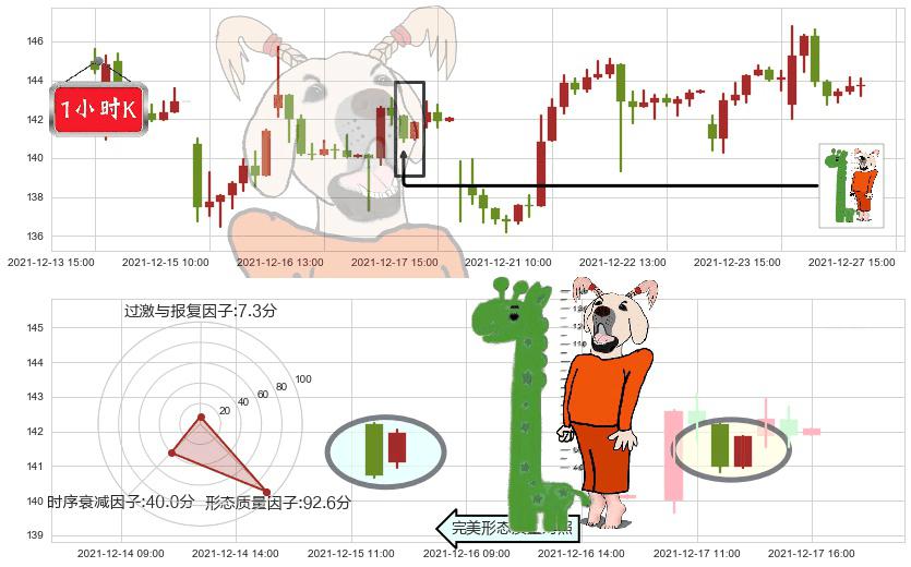 百度(usBIDU)中流砥柱形态K线图-阿布量化