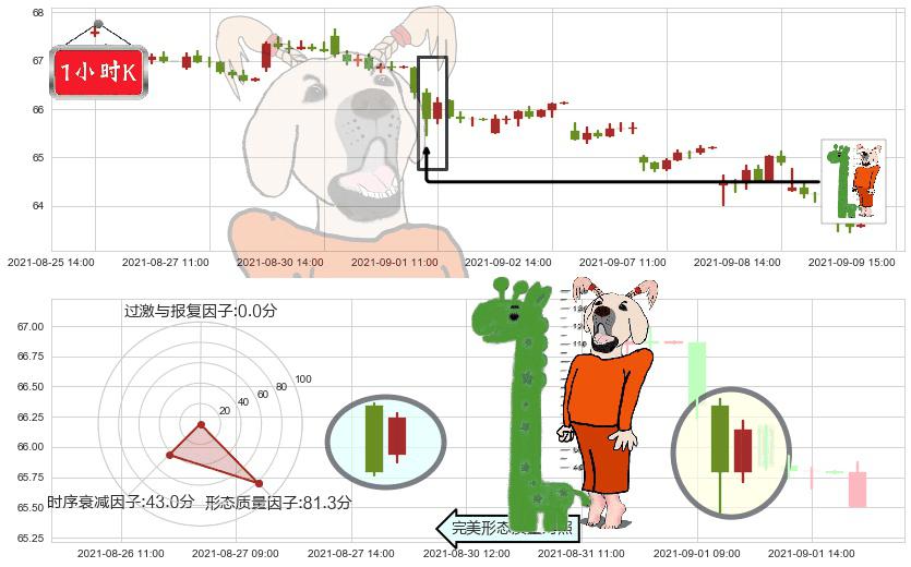 百时美施贵宝(usBMY)中流砥柱形态K线图-阿布量化
