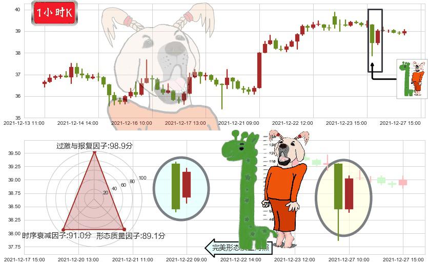 达美航空(usDAL)中流砥柱形态K线图-阿布量化