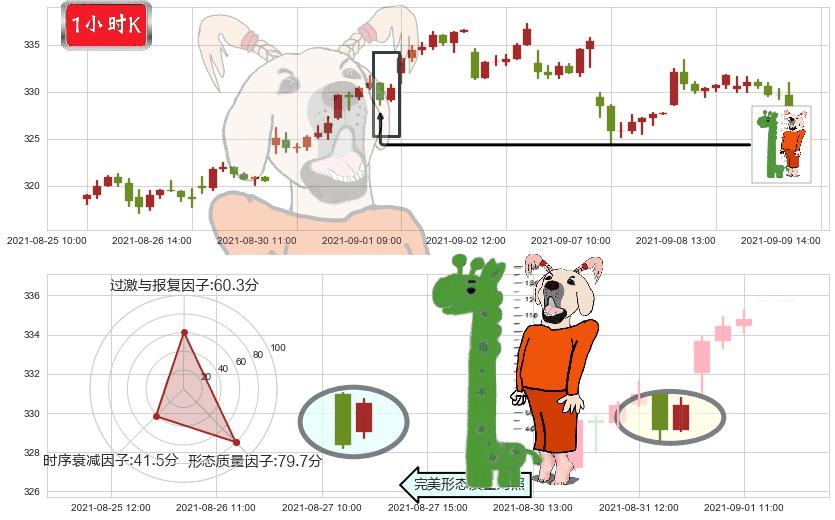 埃塞克斯信托(usESS)中流砥柱形态K线图-阿布量化