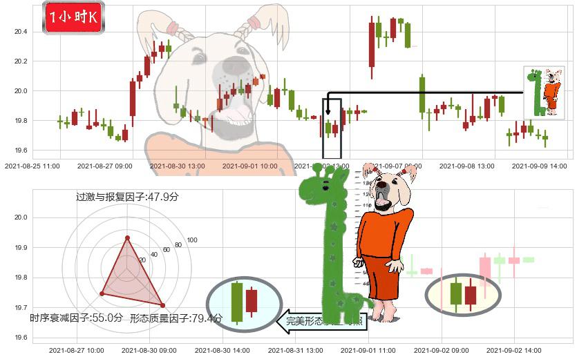 巴里克黄金(usGOLD)中流砥柱形态K线图-阿布量化