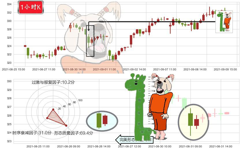 家得宝(usHD)中流砥柱形态K线图-阿布量化
