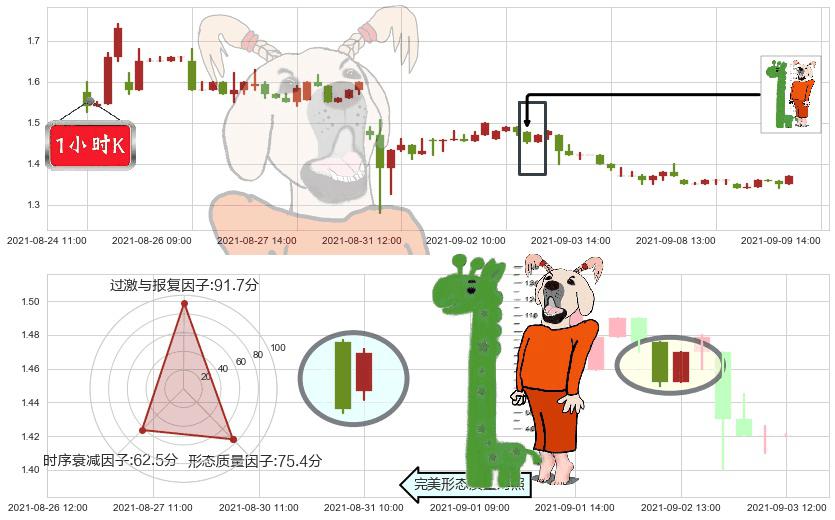 乐居(usLEJU)中流砥柱形态K线图-阿布量化