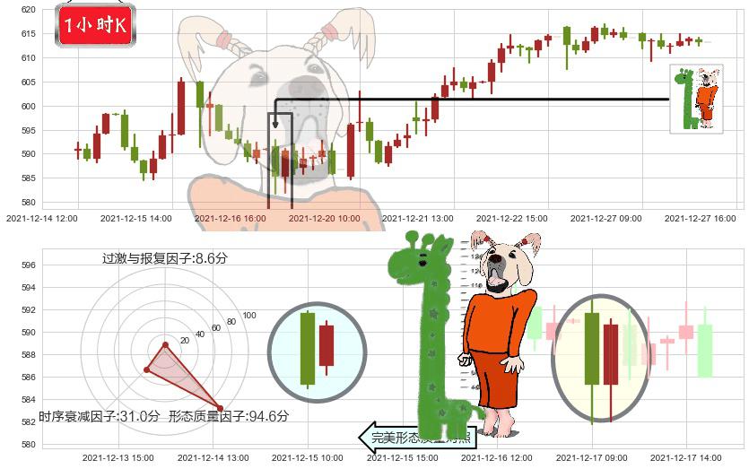 奈飞(usNFLX)中流砥柱形态K线图-阿布量化