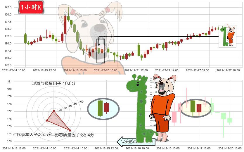 高通(usQCOM)中流砥柱形态K线图-阿布量化