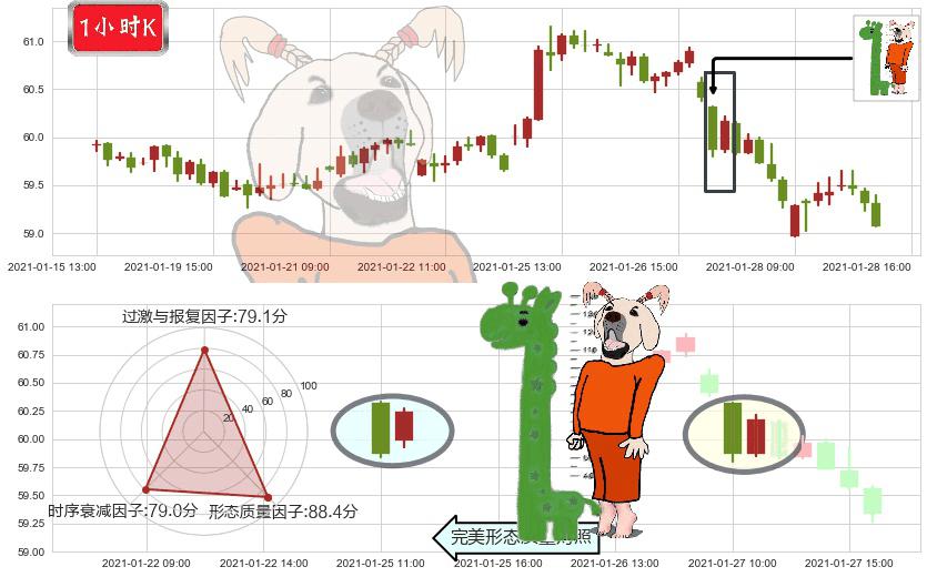 联合利华(usUL)中流砥柱形态K线图-阿布量化