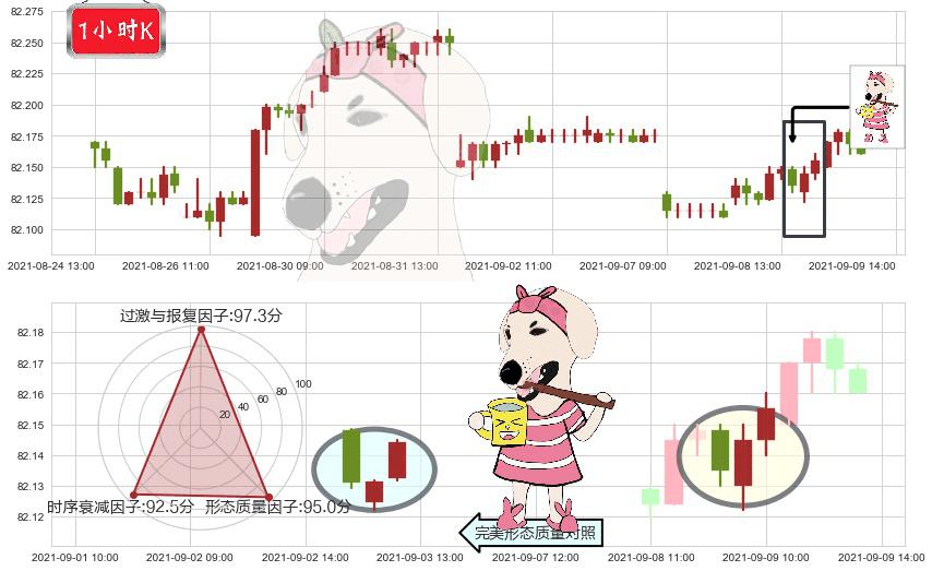 美国短期债券-Vanguard(usBSV)早晨之星（黎明之星）K线图-阿布量化