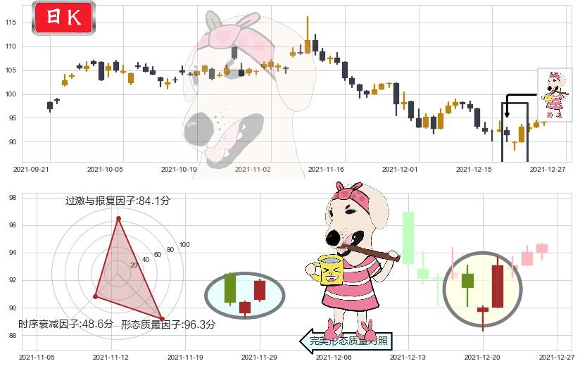 通用电气(usGE)早晨之星（黎明之星）K线图-阿布量化
