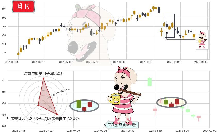 Illumina(usILMN)早晨之星（黎明之星）K线图-阿布量化