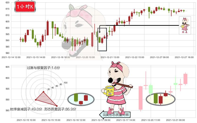 奈飞(usNFLX)早晨之星（黎明之星）K线图-阿布量化
