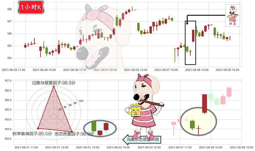 百事(usPEP)早晨之星（黎明之星）K线图-阿布量化