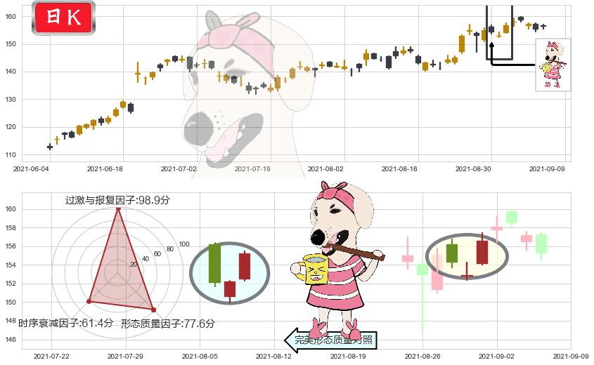 Splunk(usSPLK)早晨之星（黎明之星）K线图-阿布量化
