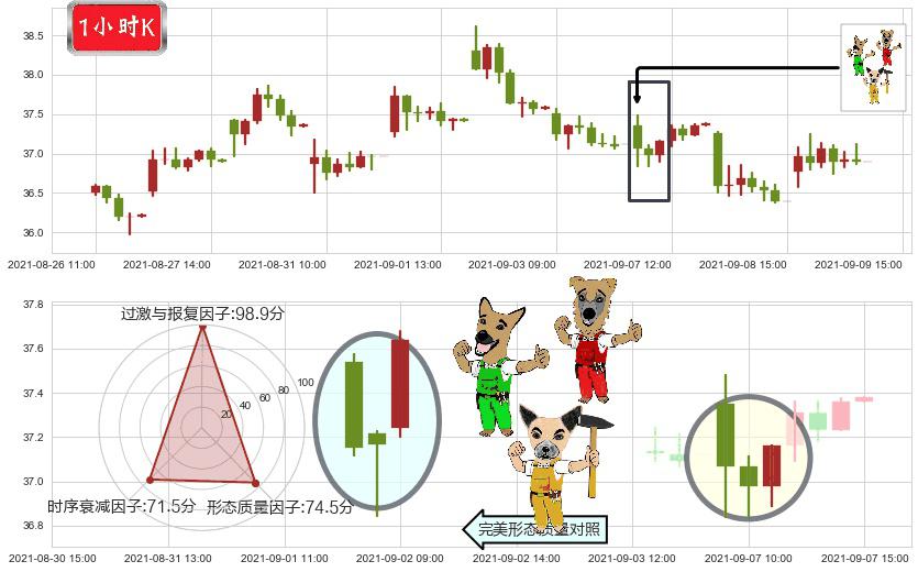 阿特斯太阳能(usCSIQ)上涨Pinbar组合信号K线图-阿布量化