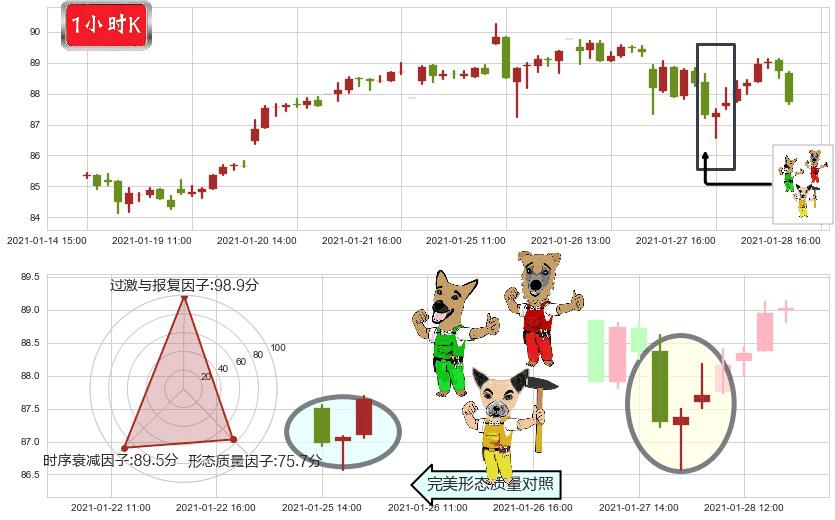 美国科技ETF-iShares(usIYW)上涨Pinbar组合信号K线图-阿布量化