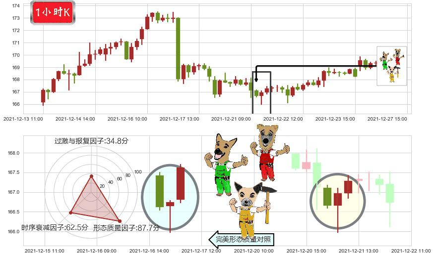 强生(usJNJ)上涨Pinbar组合信号K线图-阿布量化