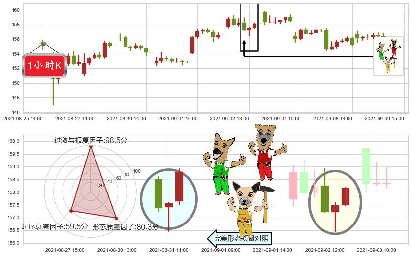 Splunk(usSPLK)上涨Pinbar组合信号K线图-阿布量化