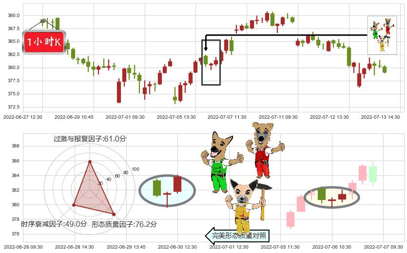 标普500ETF-SPDR(usSPY)上涨Pinbar组合信号K线图-阿布量化