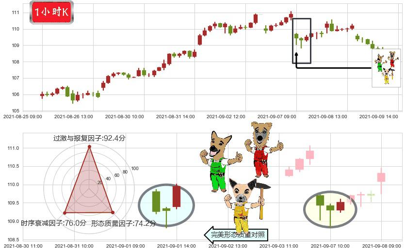 美国房地产ETF-Vanguard(usVNQ)上涨Pinbar组合信号K线图-阿布量化