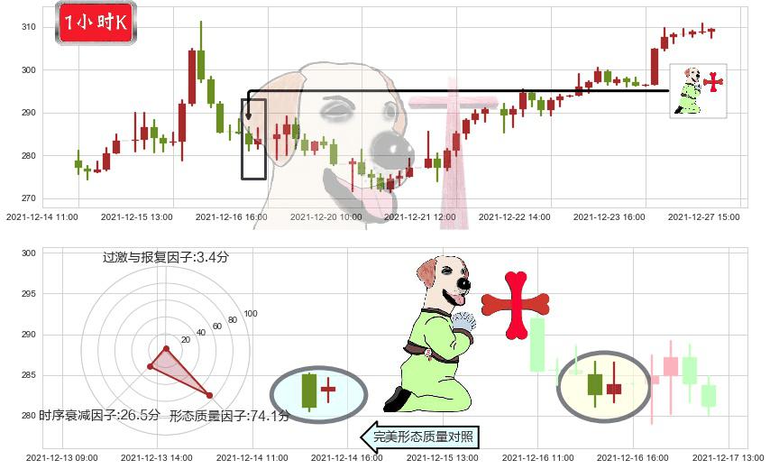 英伟达(usNVDA)上涨孕十字星K线图-阿布量化
