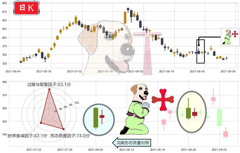 Roku流媒体(usROKU)上涨孕十字星K线图-阿布量化