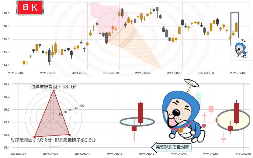 美国全债市ETF-iShares(usAGG)上涨螺旋桨形态K线图-阿布量化
