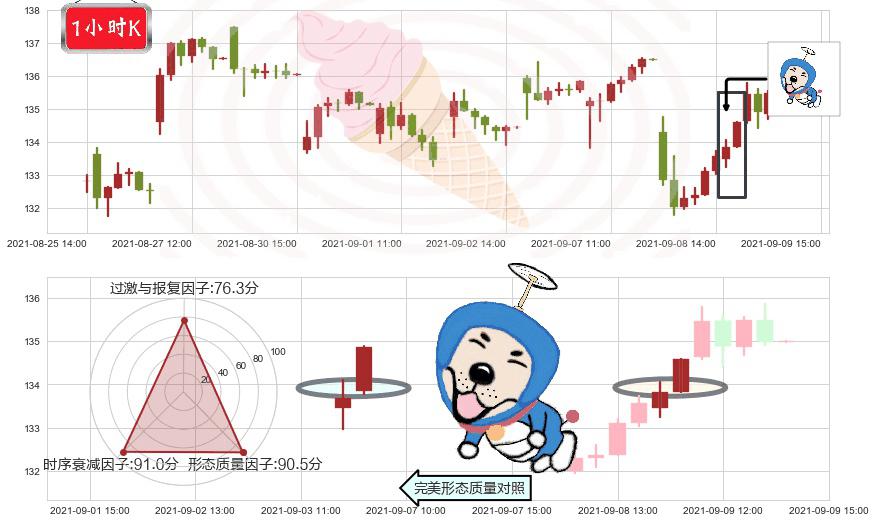 应用材料公司(usAMAT)上涨螺旋桨形态K线图-阿布量化