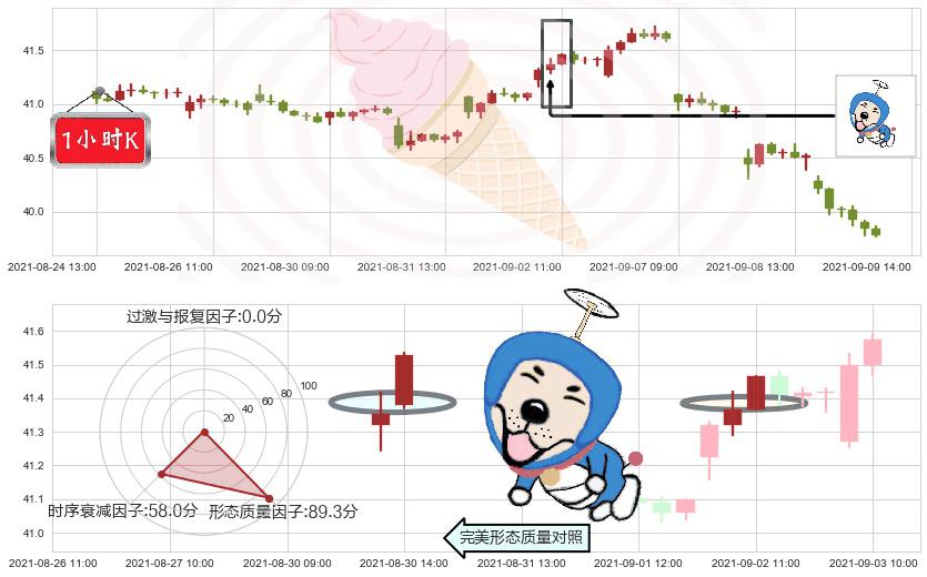 葛兰素史克(usGSK)上涨螺旋桨形态K线图-阿布量化