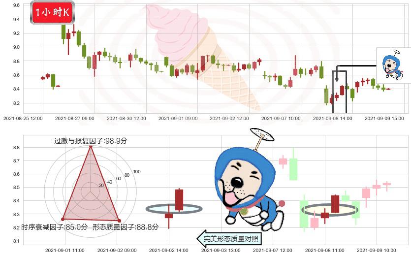 Inovio制药(usINO)上涨螺旋桨形态K线图-阿布量化