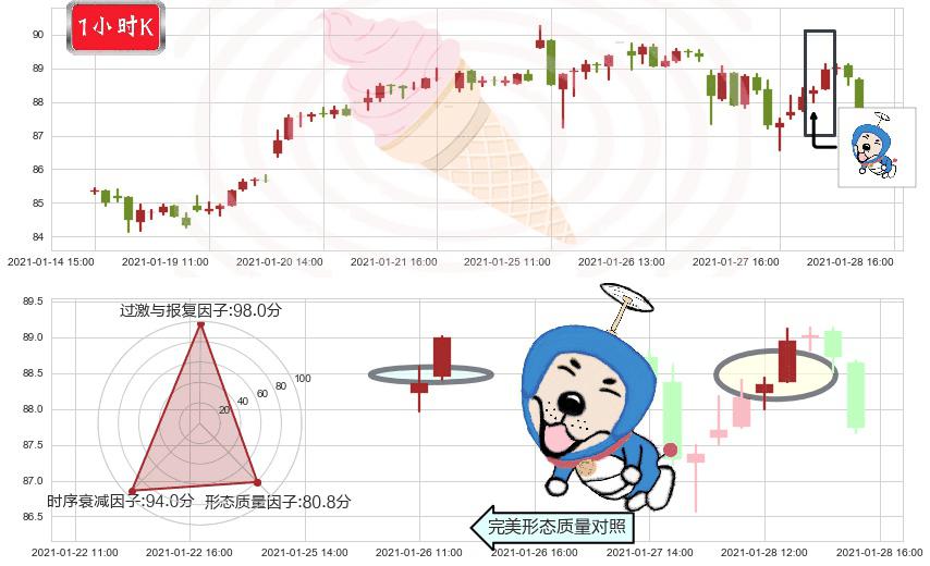 美国科技ETF-iShares(usIYW)上涨螺旋桨形态K线图-阿布量化
