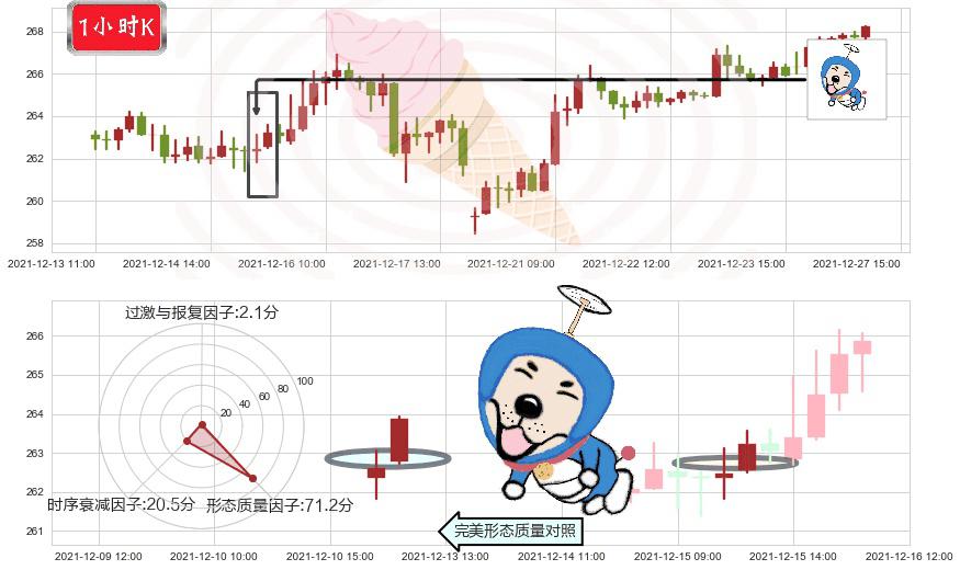 麦当劳(usMCD)上涨螺旋桨形态K线图-阿布量化