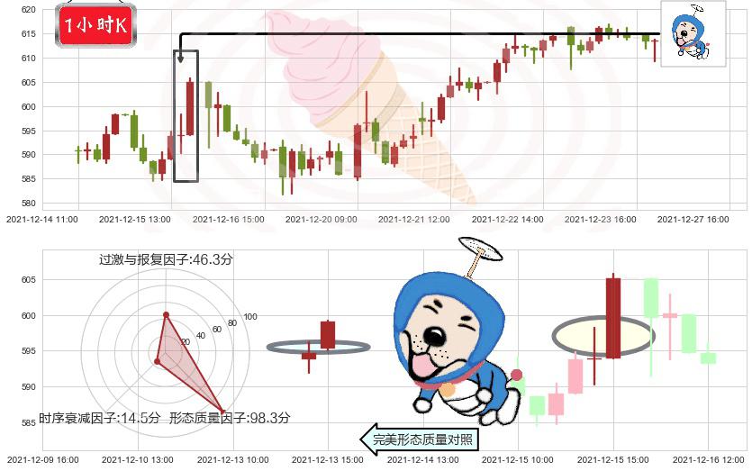 奈飞(usNFLX)上涨螺旋桨形态K线图-阿布量化
