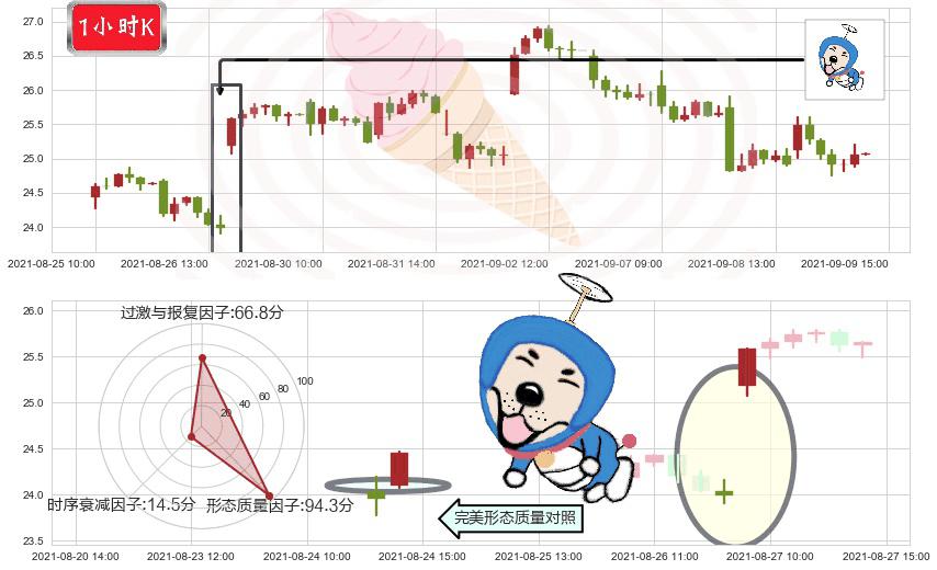 西方石油(usOXY)上涨螺旋桨形态K线图-阿布量化