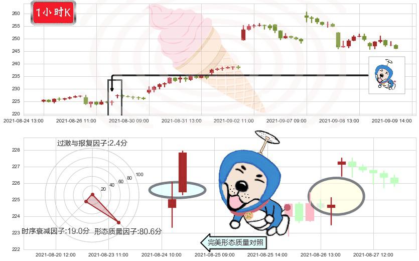 Spotify Technology S.A.(usSPOT)上涨螺旋桨形态K线图-阿布量化