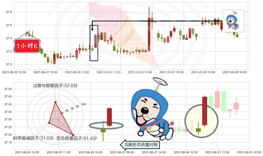 美国电话电报(usT)上涨螺旋桨形态K线图-阿布量化