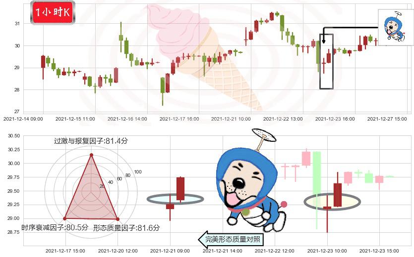 微博(usWB)上涨螺旋桨形态K线图-阿布量化