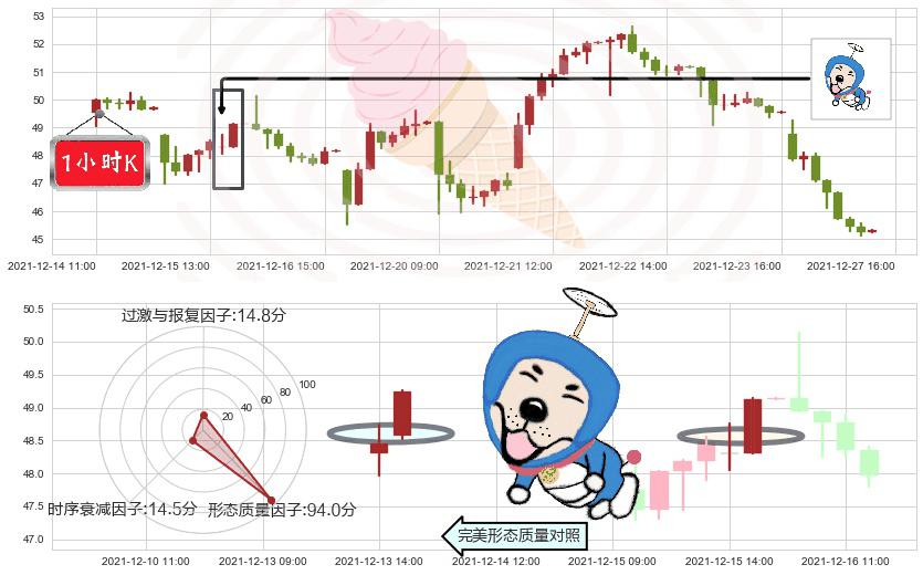 欢聚时代(usYY)上涨螺旋桨形态K线图-阿布量化