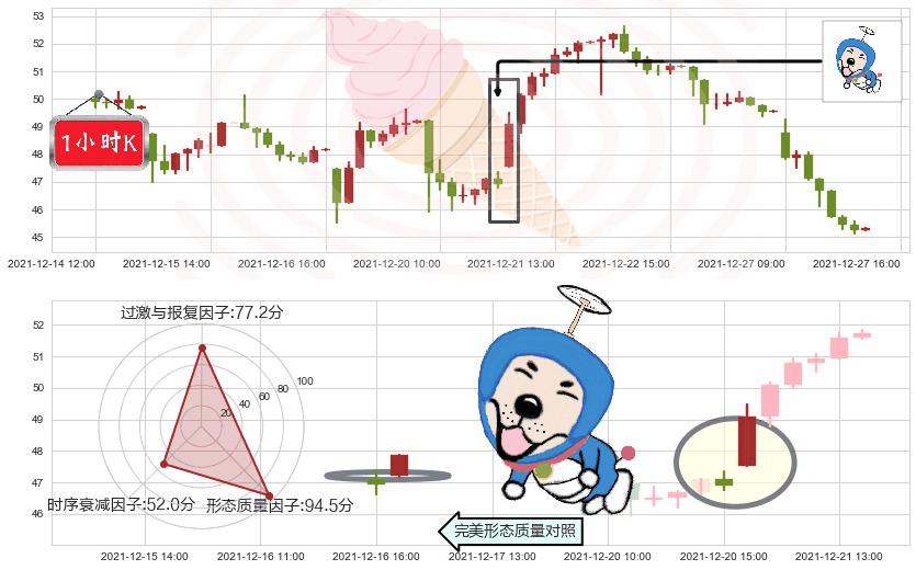 欢聚时代(usYY)上涨螺旋桨形态K线图-阿布量化