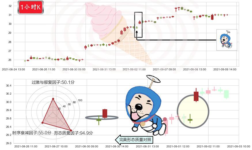 中通快递(usZTO)上涨螺旋桨形态K线图-阿布量化