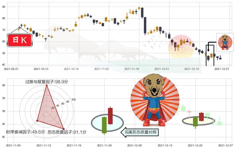 哔哩哔哩(usBILI)旭日东升K线图-阿布量化