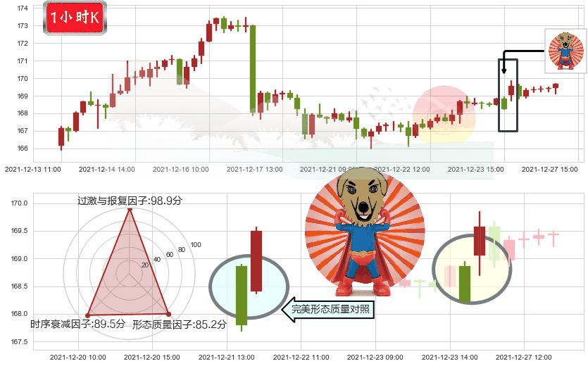 强生(usJNJ)旭日东升K线图-阿布量化