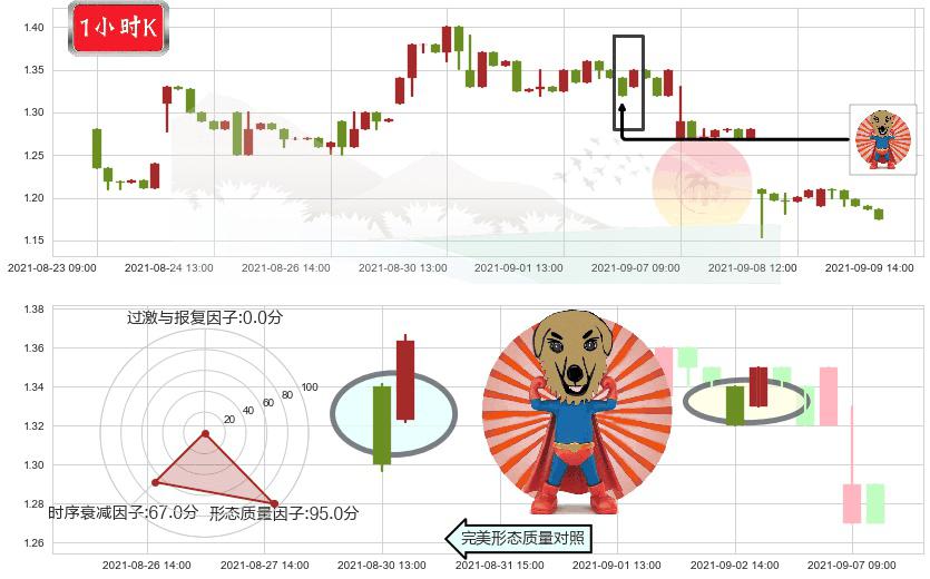 钜派投资(usJP)旭日东升K线图-阿布量化