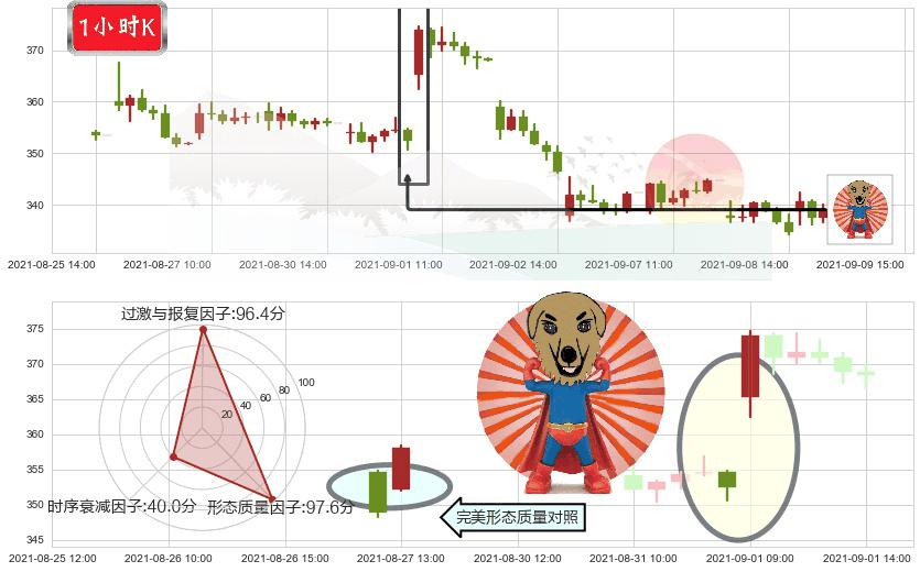 Roku流媒体(usROKU)旭日东升K线图-阿布量化