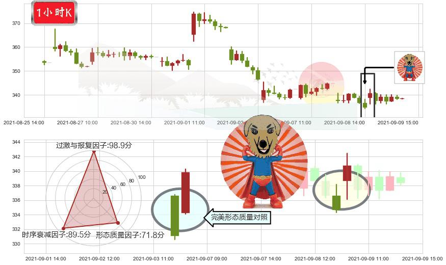 Roku流媒体(usROKU)旭日东升K线图-阿布量化