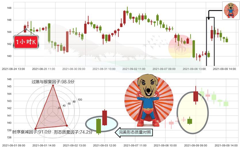 Teladoc Health Inc.(usTDOC)旭日东升K线图-阿布量化